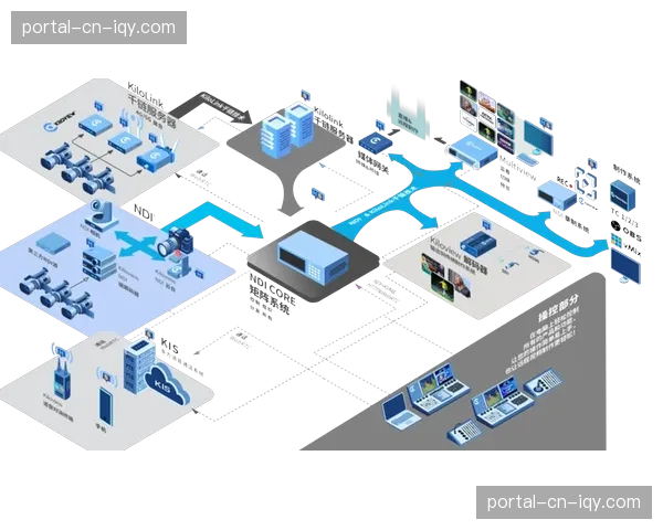 IP化转播矩阵在现阶段规模应用 摆脱传统硬件连线的物理束缚
