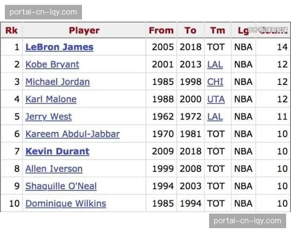 数据趋势：三月联盟整体三分球命中率下滑，专家分析或与赛程疲劳有关